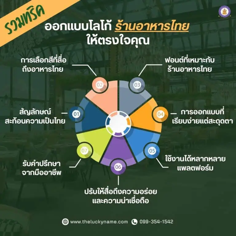 รวมทริค ออกแบบโลโก้ร้านอาหารไทย