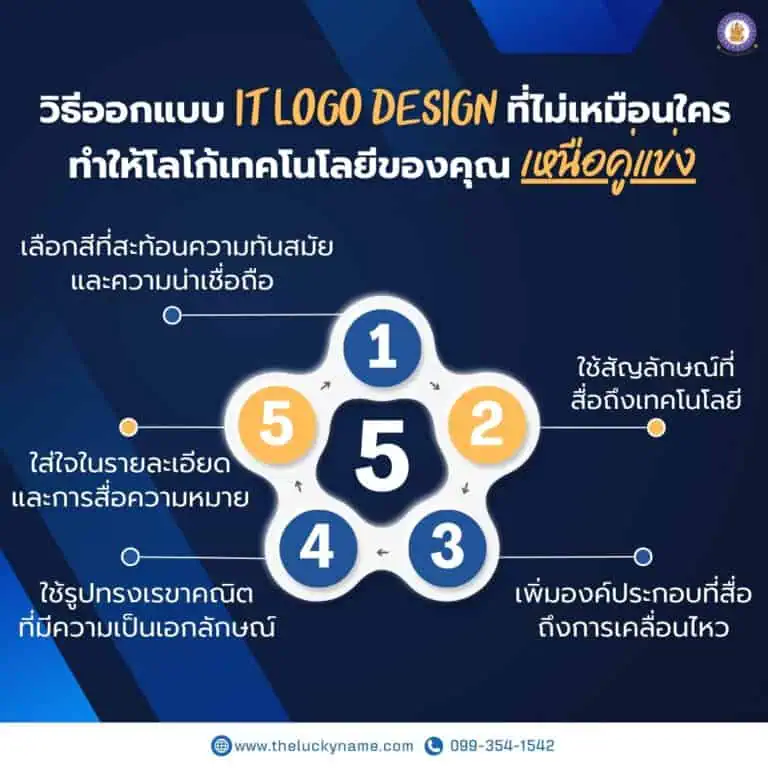 วิธีออกแบบ it logo design