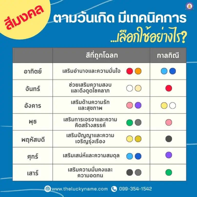 เทคนิคสีมงคลตามวันเกิด