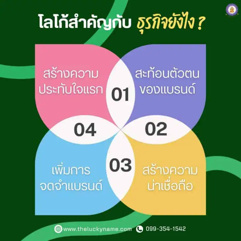 โลโก้สำคัญกับธุรกิจยังไง