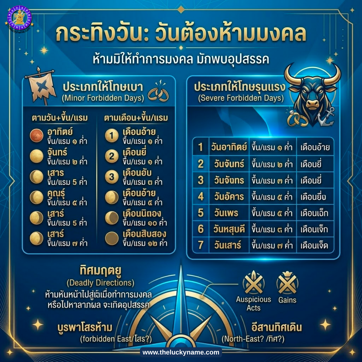 กระทิงวัน(วันต้องห้าม)