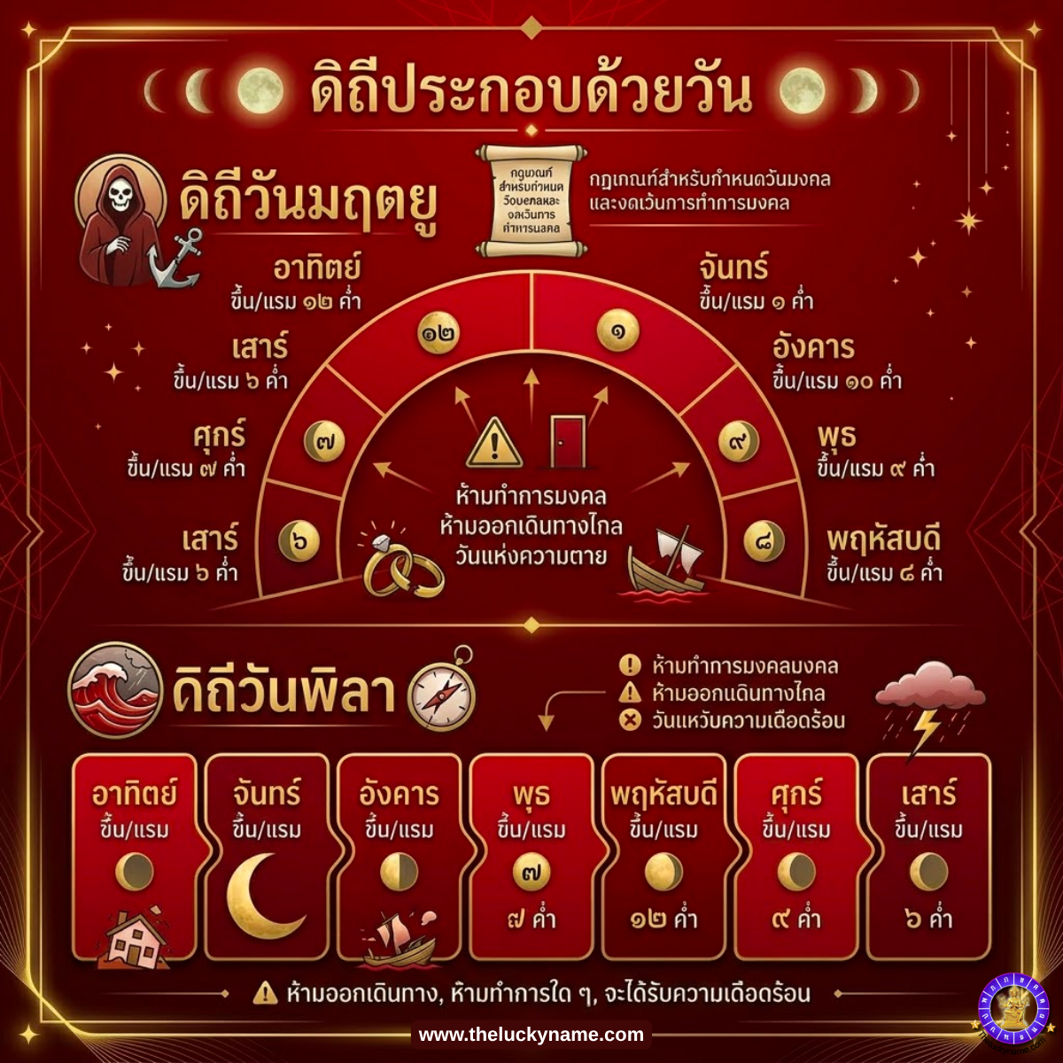 ดิถีประกอบด้วยวัน