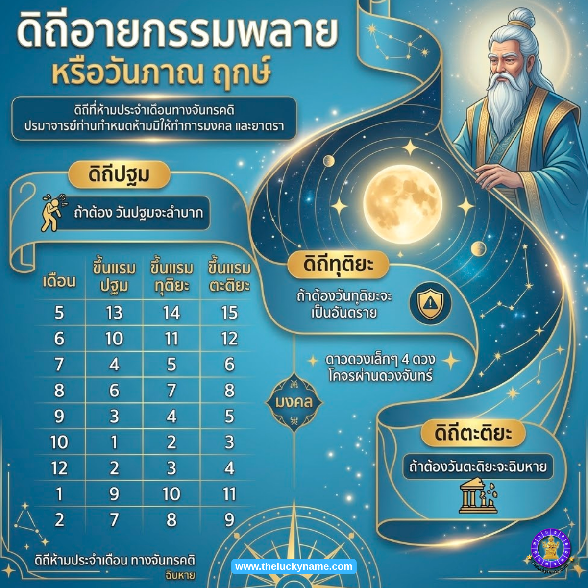 ดิถีอายกรรมพลาย