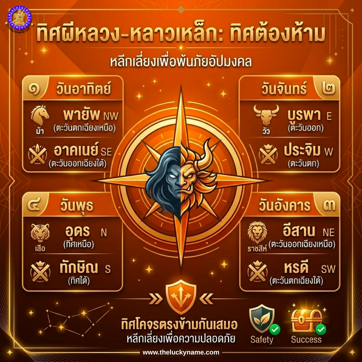 ทิศผีหลวง-หลาวเหล็ก