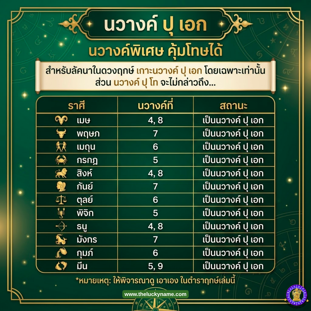 นวางค์ ปุเอก