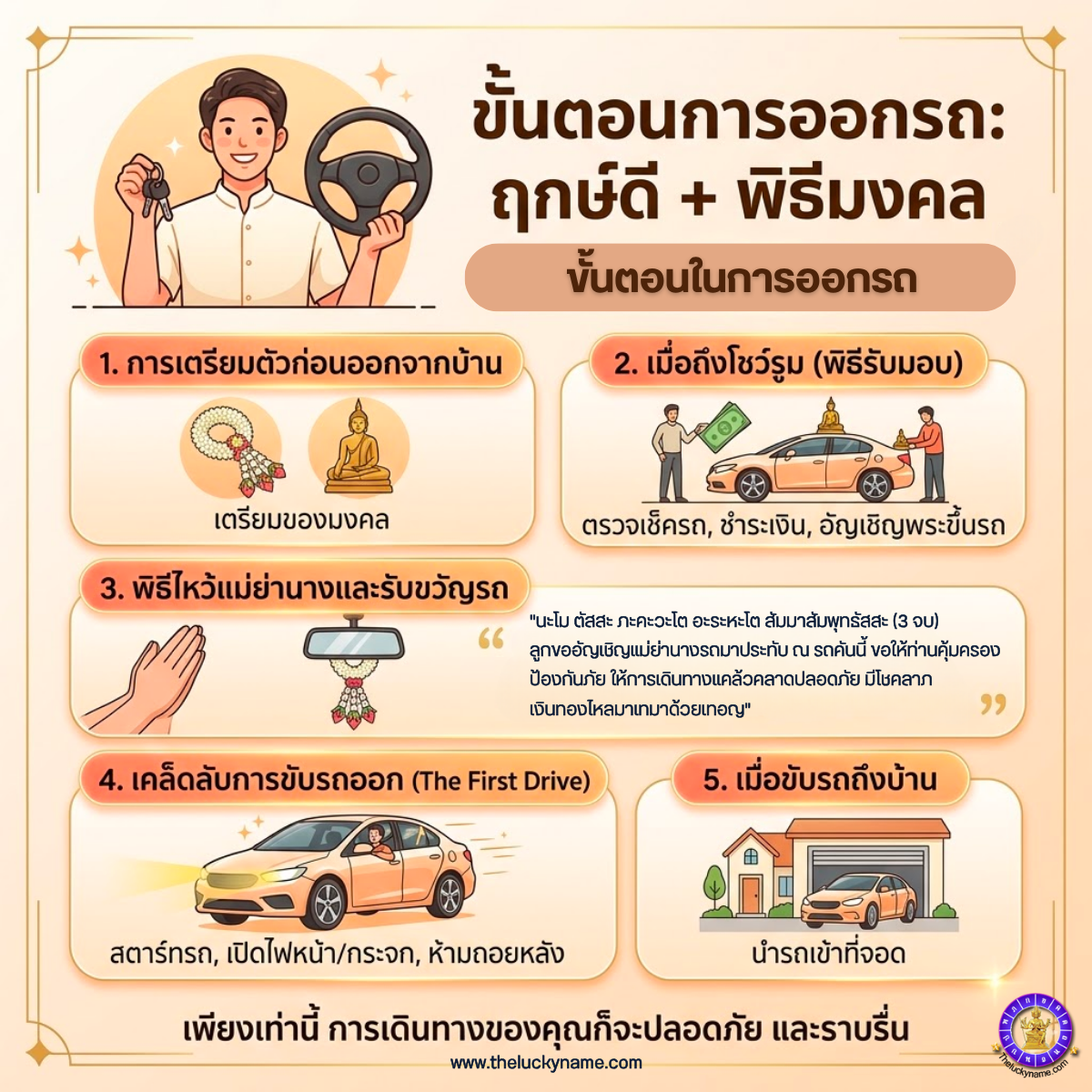 ขั้นตอนการออกรถ